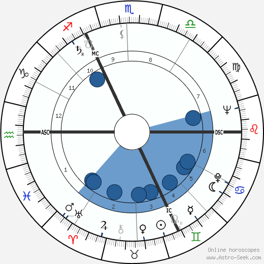 Lois M. Rodden wikipedia, biography, birth chart, instagram Lois M. Rodden wikipedia, horoscope, astrology, instagram
