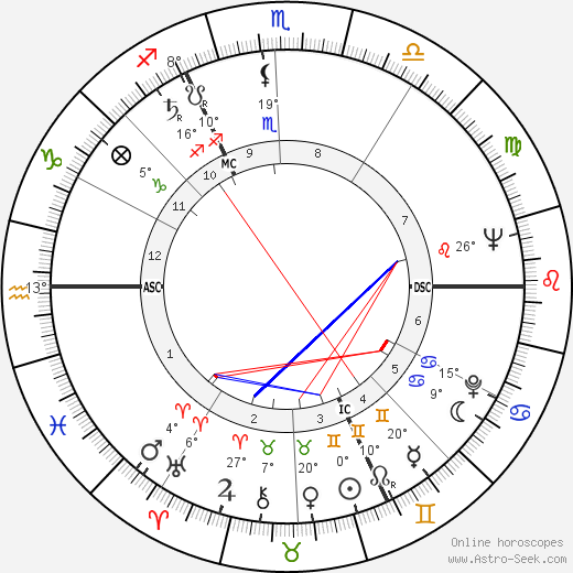 Lois M. Rodden birth chart, biography, wikipedia 2024, 2025