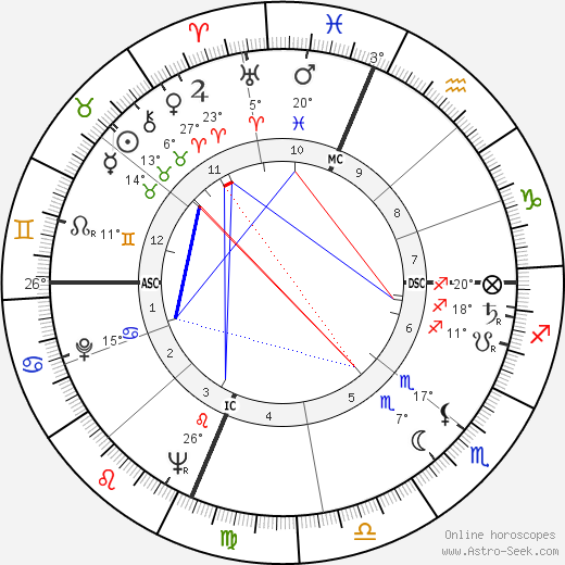 Lorenzo Rocci birth chart, biography, wikipedia 2023, 2024