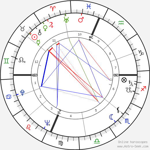 Lorenzo Rocci birth chart, Lorenzo Rocci astro natal horoscope, astrology