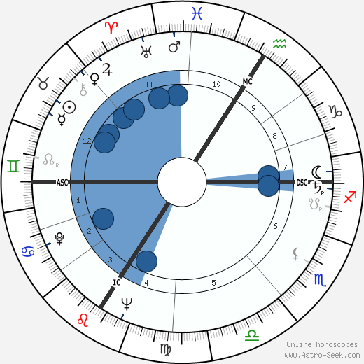 Lucien Meraint wikipedia, biography, birth chart, instagram Lucien Meraint wikipedia, horoscope, astrology, instagram