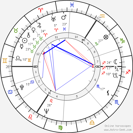 Lucien Meraint birth chart, biography, wikipedia 2023, 2024