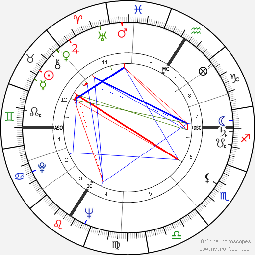 Lucien Meraint birth chart, Lucien Meraint astro natal horoscope, astrology