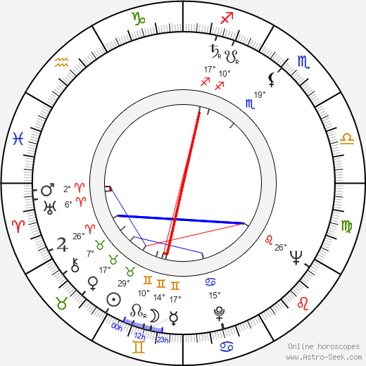 Luiz Carlos Barreto birth chart, biography, wikipedia 2023, 2024