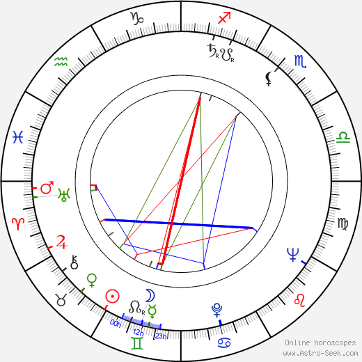 Luiz Carlos Barreto birth chart, Luiz Carlos Barreto astro natal horoscope, astrology