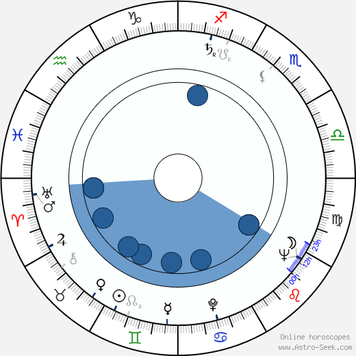 Malcolm Glazer wikipedia, horoscope, astrology, instagram