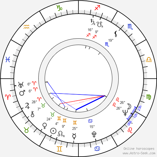 Malcolm Glazer birth chart, biography, wikipedia 2024, 2025