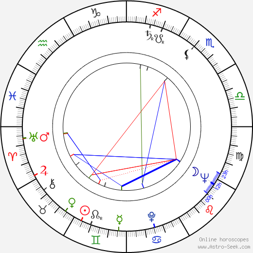 Malcolm Glazer birth chart, Malcolm Glazer astro natal horoscope, astrology