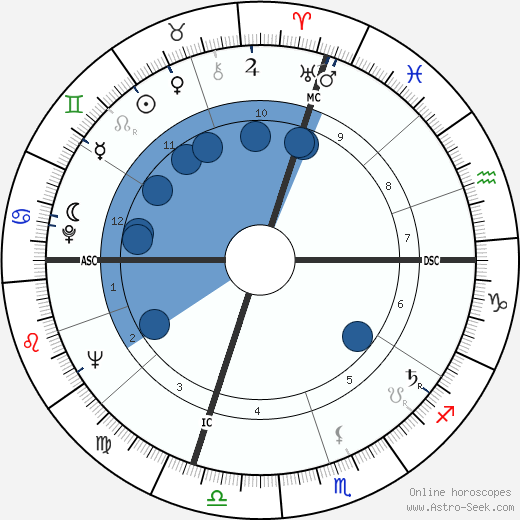 Marcia Moore wikipedia, horoscope, astrology, instagram