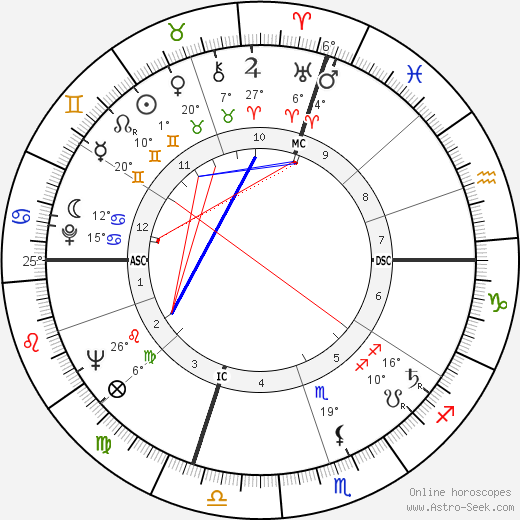 Marcia Moore birth chart, biography, wikipedia 2024, 2025