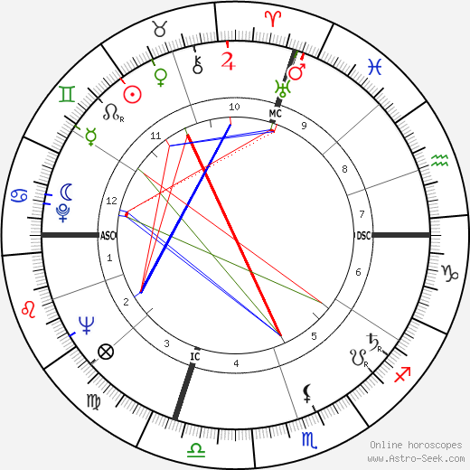 Marcia Moore birth chart, Marcia Moore astro natal horoscope, astrology