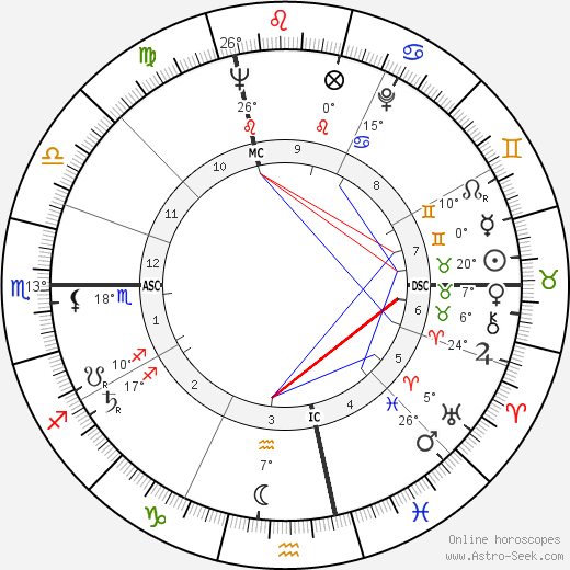 Marco Ferreri birth chart, biography, wikipedia 2024, 2025