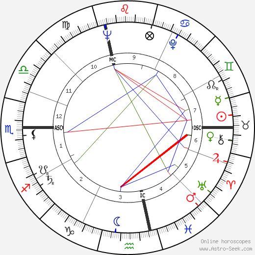 Marco Ferreri birth chart, Marco Ferreri astro natal horoscope, astrology