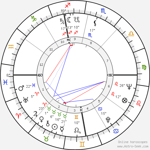 Marvin Mitchelson birth chart, biography, wikipedia 2024, 2025