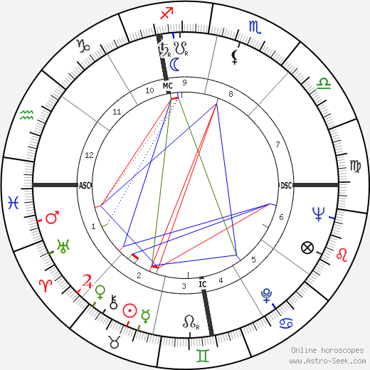 Marvin Mitchelson birth chart, Marvin Mitchelson astro natal horoscope, astrology