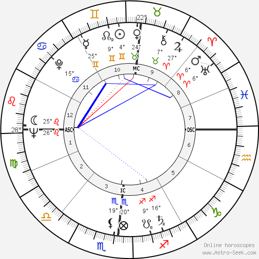 Mary Wells Lawrence birth chart, biography, wikipedia 2024, 2025