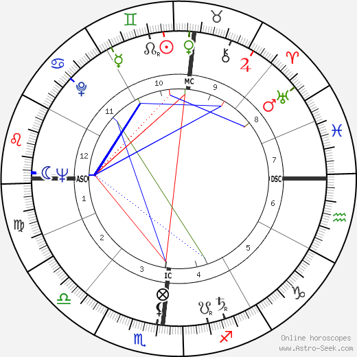 Mary Wells Lawrence birth chart, Mary Wells Lawrence astro natal horoscope, astrology