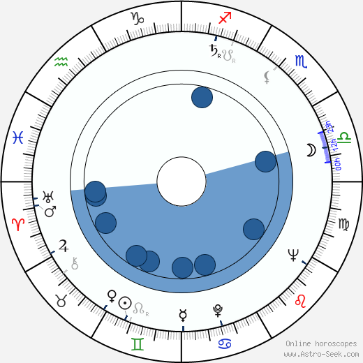 Masaru Sató wikipedia, horoscope, astrology, instagram