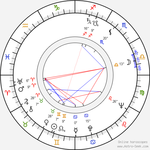 Masaru Sató birth chart, biography, wikipedia 2023, 2024