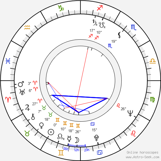 Miha Baloh birth chart, biography, wikipedia 2024, 2025