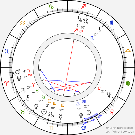 Nicole Besnard birth chart, biography, wikipedia 2024, 2025