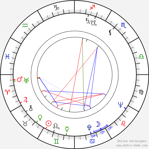 Nicole Besnard birth chart, Nicole Besnard astro natal horoscope, astrology