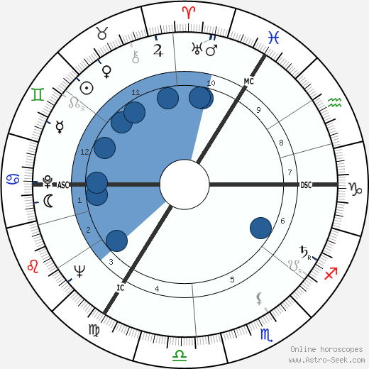 Nigel Davenport wikipedia, biography, birth chart, instagram Nigel Davenport wikipedia, horoscope, astrology, instagram