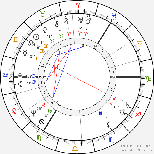 Nigel Davenport birth chart, biography, wikipedia 2024, 2025