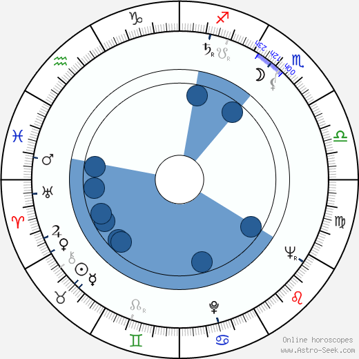 Olga Baïdar-Poliakoff wikipedia, horoscope, astrology, instagram