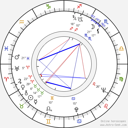 Olga Baïdar-Poliakoff birth chart, biography, wikipedia 2024, 2025