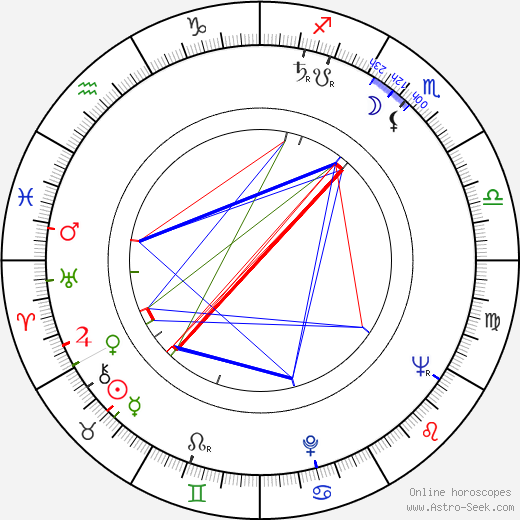 Olga Baïdar-Poliakoff birth chart, Olga Baïdar-Poliakoff astro natal horoscope, astrology