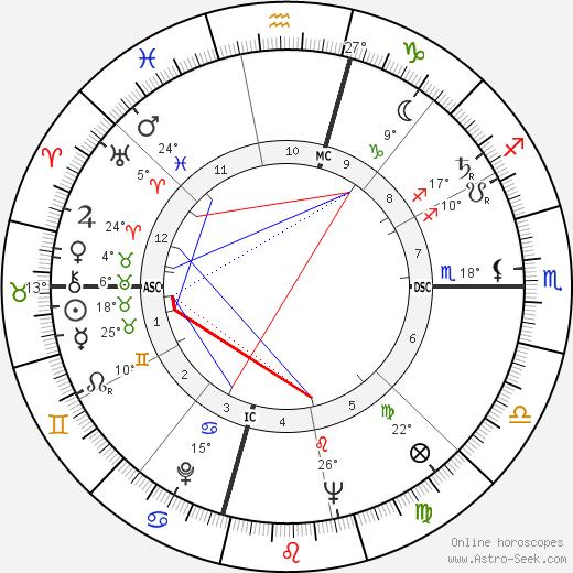 Pancho Gonzales birth chart, biography, wikipedia 2023, 2024