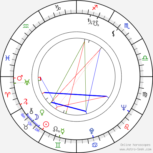 Pernell Roberts birth chart, Pernell Roberts astro natal horoscope, astrology