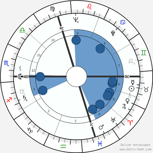 Pierre Schoendoerffer wikipedia, horoscope, astrology, instagram