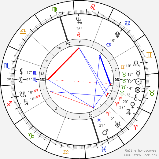 Pierre Schoendoerffer birth chart, biography, wikipedia 2024, 2025