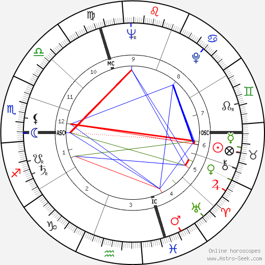 Pierre Schoendoerffer birth chart, Pierre Schoendoerffer astro natal horoscope, astrology