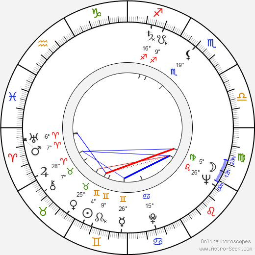 Raimo Ilaskivi birth chart, biography, wikipedia 2023, 2024