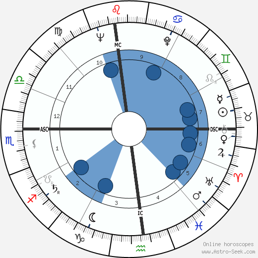 Ralph Ladell Goings wikipedia, horoscope, astrology, instagram