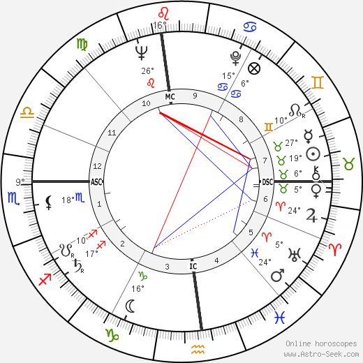 Ralph Ladell Goings birth chart, biography, wikipedia 2024, 2025