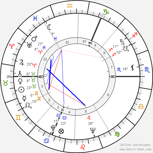 Rene Pual Emile Thomas birth chart, biography, wikipedia 2024, 2025