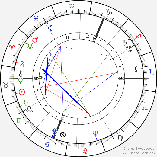 Rene Pual Emile Thomas birth chart, Rene Pual Emile Thomas astro natal horoscope, astrology