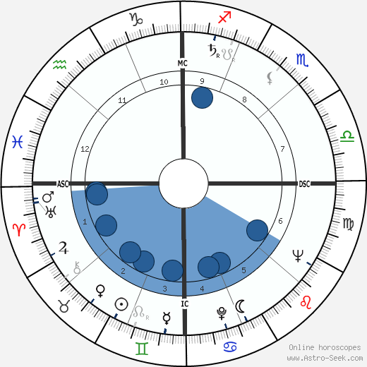 Rosemary Clooney wikipedia, biography, birth chart, instagram Rosemary Clooney wikipedia, horoscope, astrology, instagram