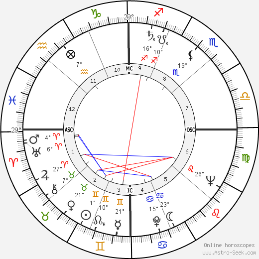 Rosemary Clooney birth chart, biography, wikipedia 2023, 2024