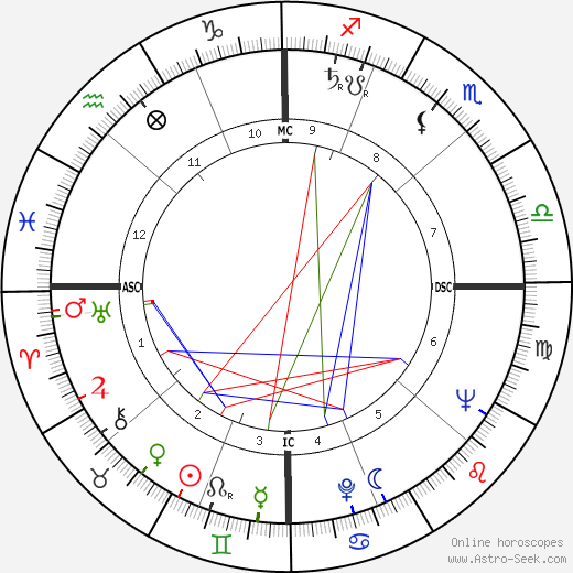 Rosemary Clooney birth chart, Rosemary Clooney astro natal horoscope, astrology