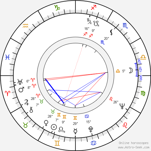 Sally Forrest birth chart, biography, wikipedia 2024, 2025