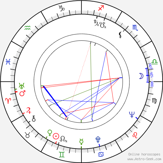 Sally Forrest birth chart, Sally Forrest astro natal horoscope, astrology