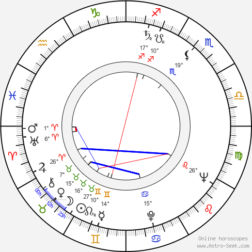 Sara Shane birth chart, biography, wikipedia 2023, 2024