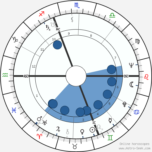 Stig Erlander horoscope, astrology, sign, zodiac, date of birth, instagram