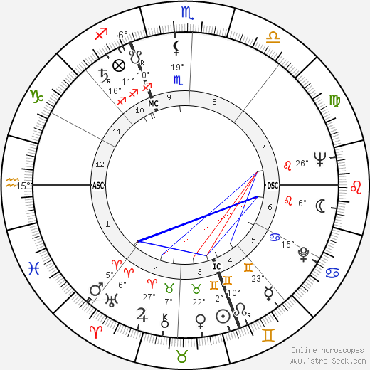 Stig Erlander birth chart, biography, wikipedia 2024, 2025