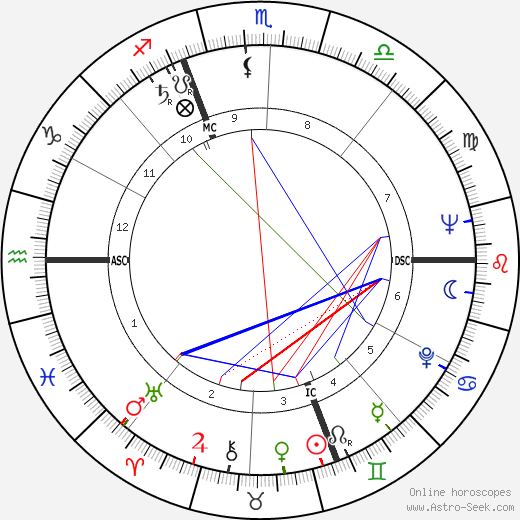 Stig Erlander birth chart, Stig Erlander astro natal horoscope, astrology